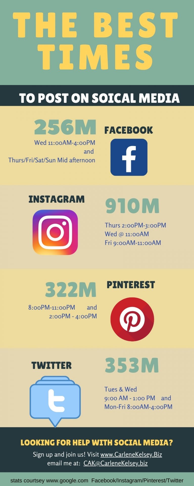 Best times to Post to Social Media - Carlene Kelsey